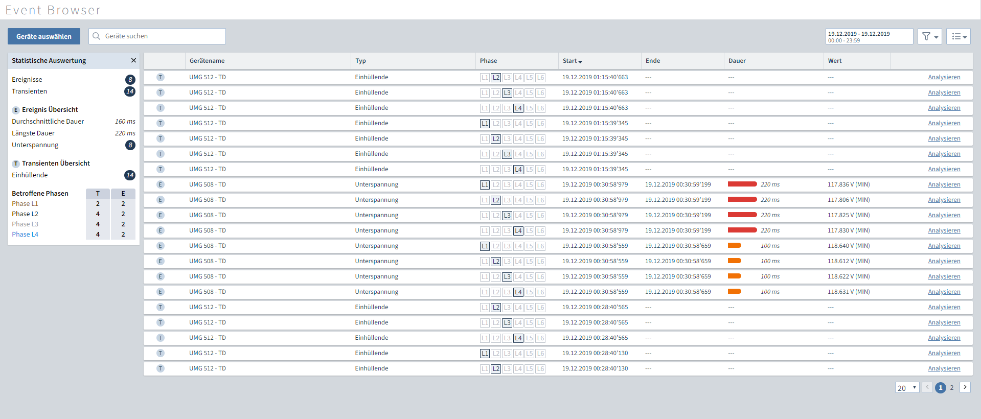 Listenansicht des Event-Browser